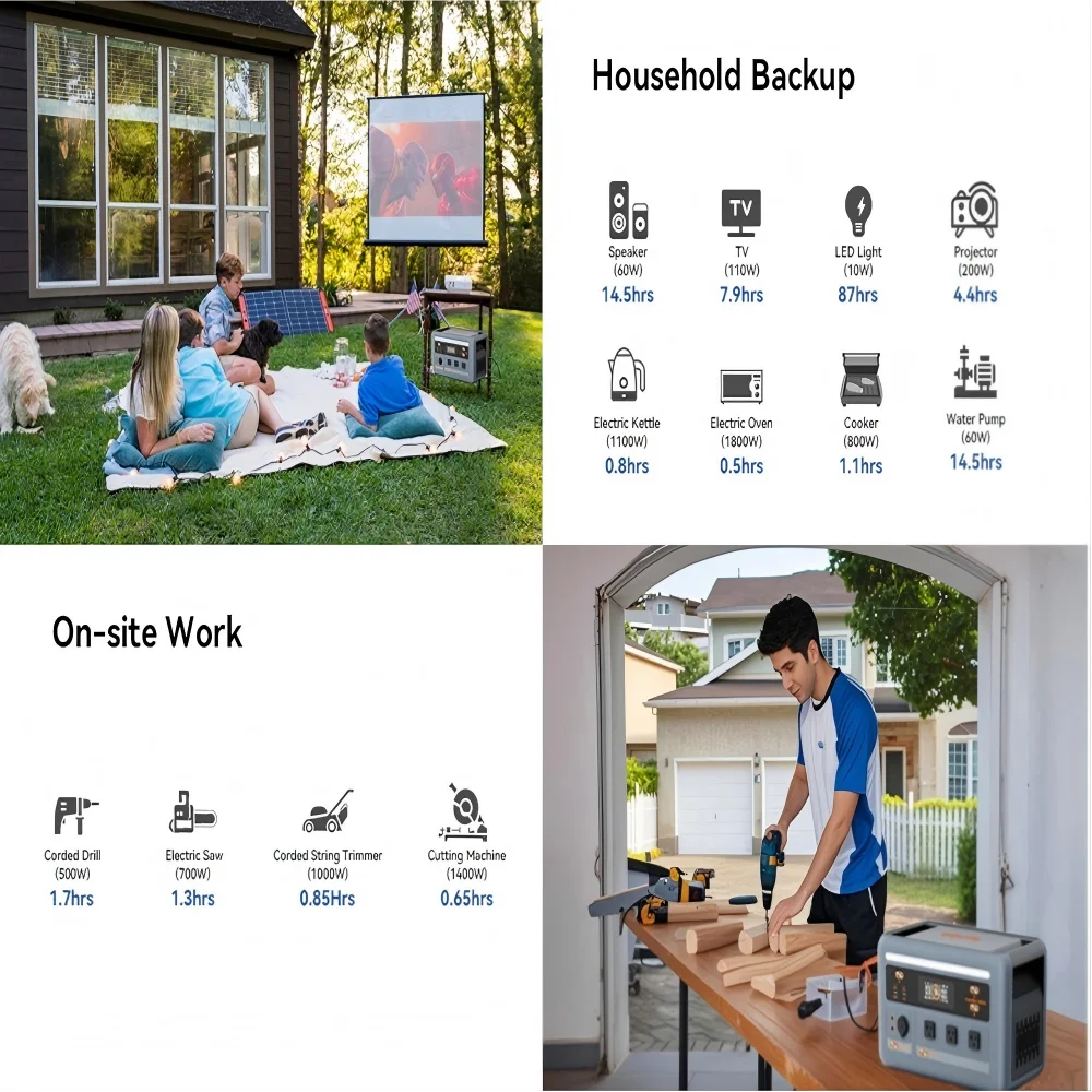 OSCAL PowerMax Portable Power Station With UPS And Solar Charging